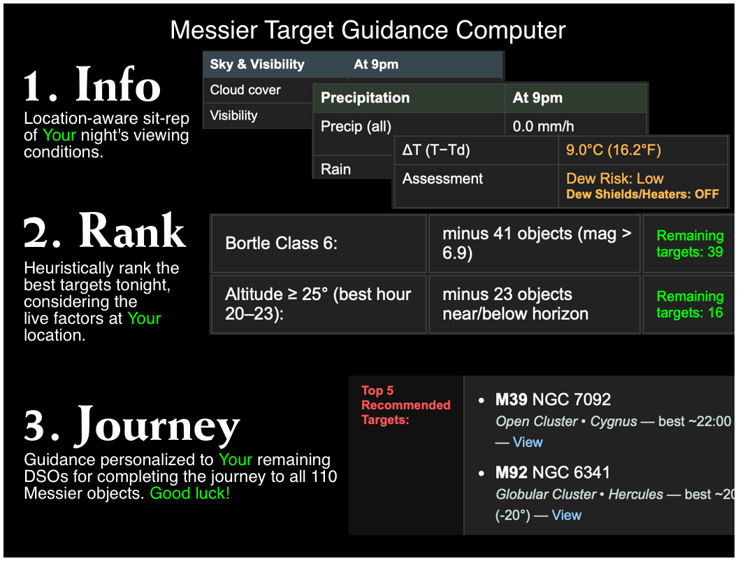 Target Guidance Computer Preview
